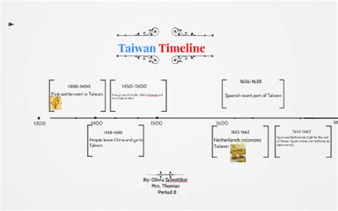 taiwan satta king|Timeline of Taiwanese history .